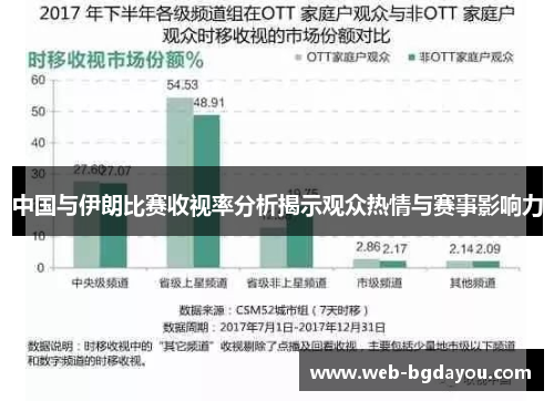中国与伊朗比赛收视率分析揭示观众热情与赛事影响力